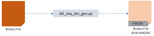 btl_sha_bin_gen