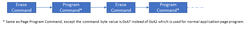 spi_bootloader_dev_config_command