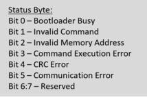 i2c_spi_bootloader_status_bits