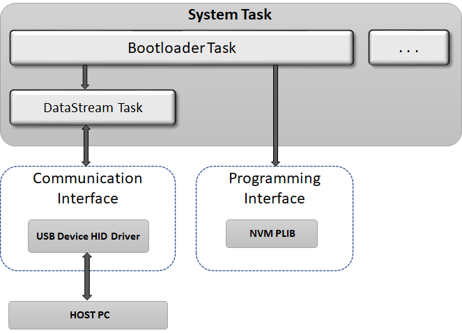 usb_bootloader_block_diagram