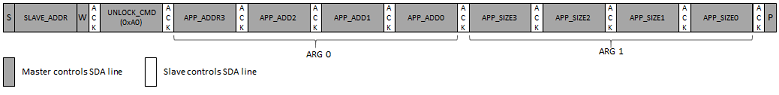 i2c_bootloader_unlock_command