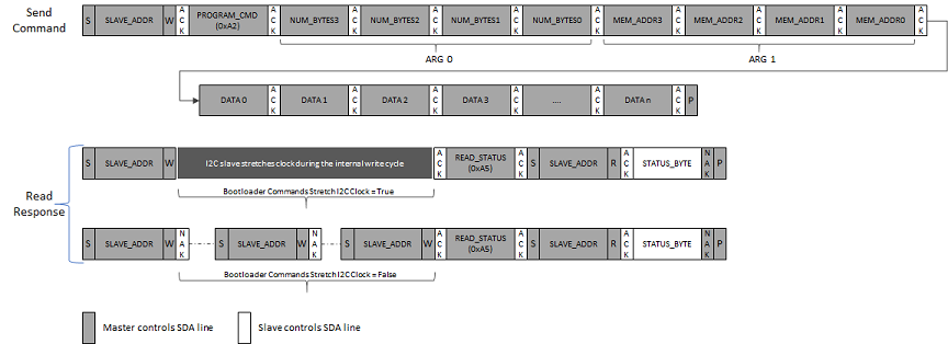 i2c_bootloader_program_command