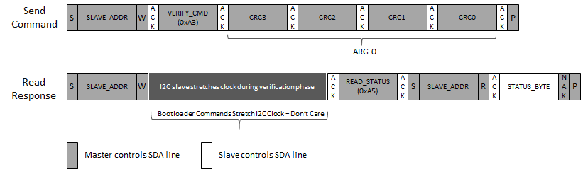 i2c_bootloader_verify_command