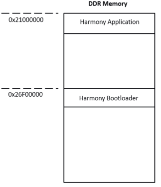 MPU_bootloader_execution_memory_layout