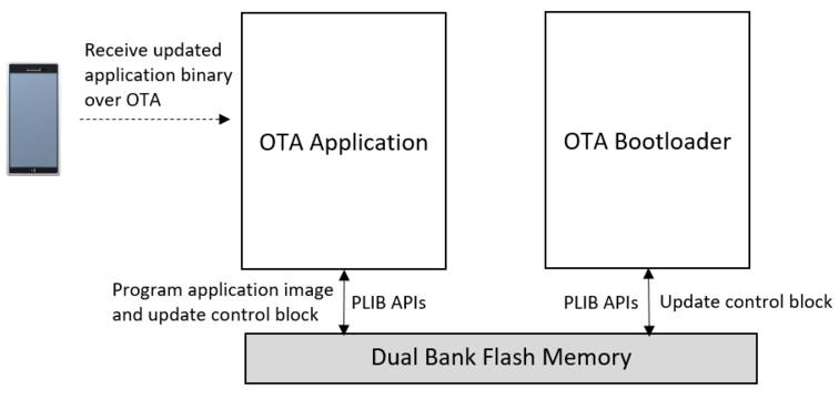 ota_btl_block_dual_bank_diagram