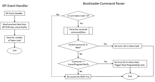 spi_events_process_state_machine