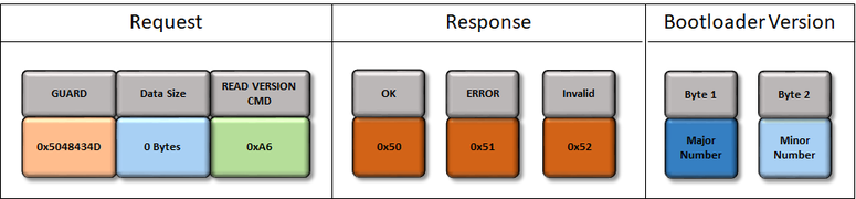 uart_bootloader_read_version_command