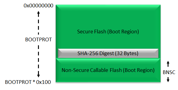 btl_sha_bin_gen_memory_layou