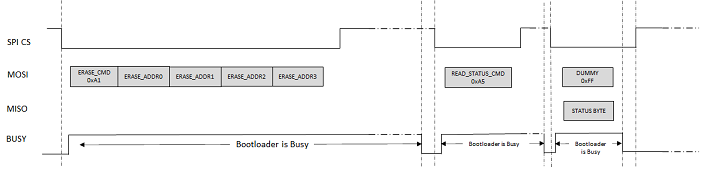 spi_bootloader_erase_command