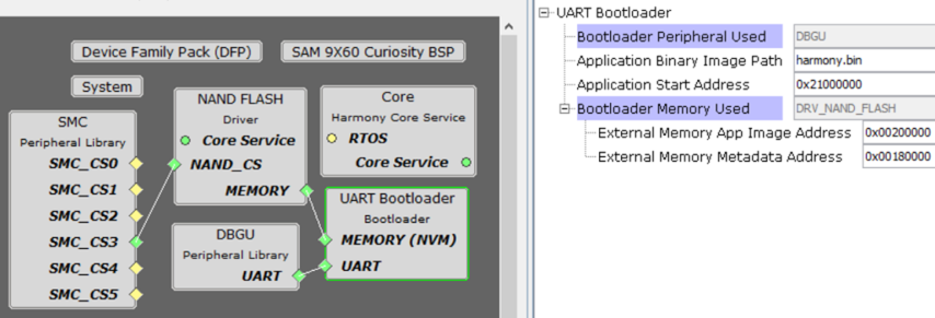 mpu_uart_bootloader_config_with_nand_flash