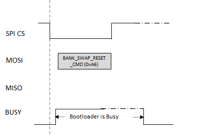 spi_bootloader_bank_swap_reset_command