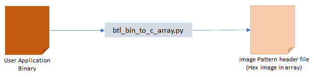 btl_bin_to_c_array