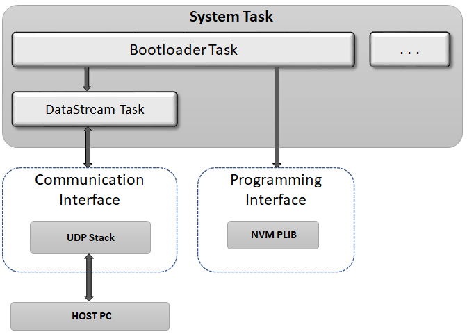 udp_bootloader_block_diagram