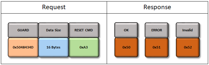 uart_bootloader_reset_command