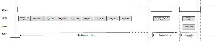 spi_bootloader_unlock_command