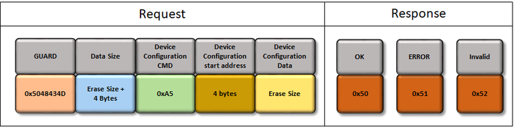 uart_bootloader_device_configuration_command