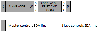 i2c_bootloader_bank_swap_reset_command