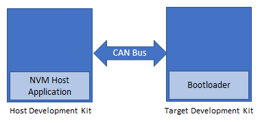 host_app_nvm_setup