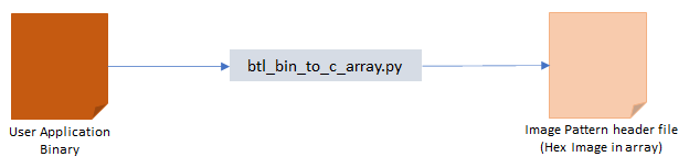 bin_to_c_array
