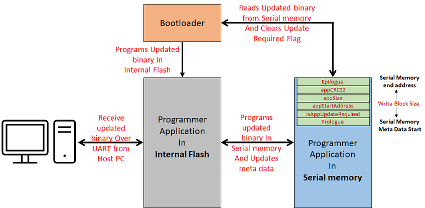 serial_mem_btl_block_diagram