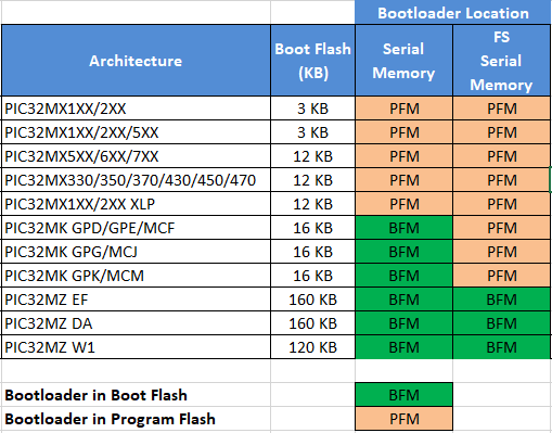 bootloader_placement