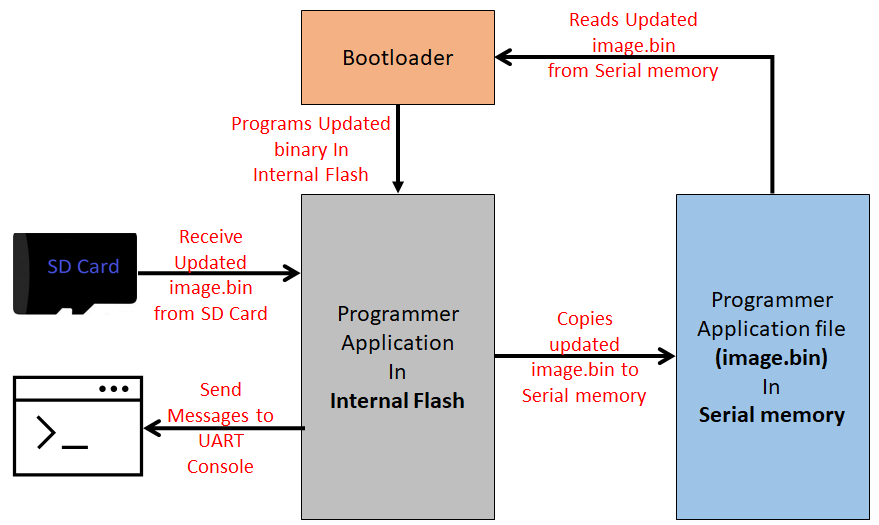 fs_serial_mem_btl_block_diagram