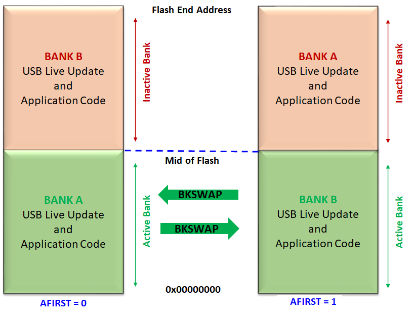 live_update_memory_layout_sam