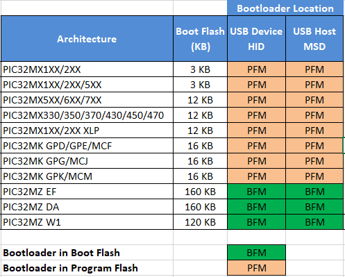 bootloader_placement