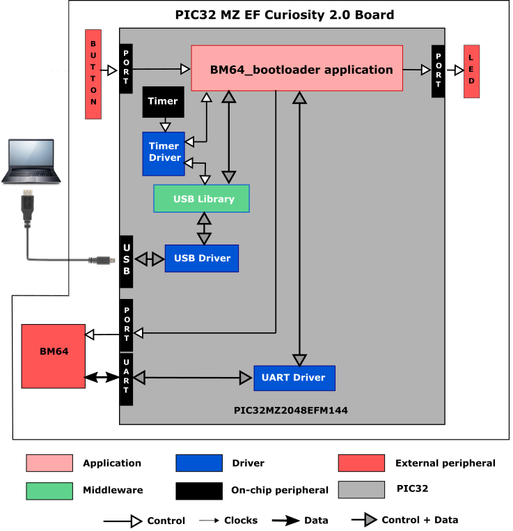 BM64_bootloader