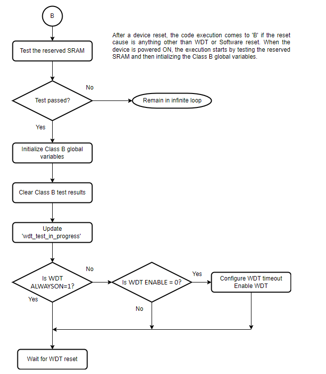 WDT_STARTUP_B