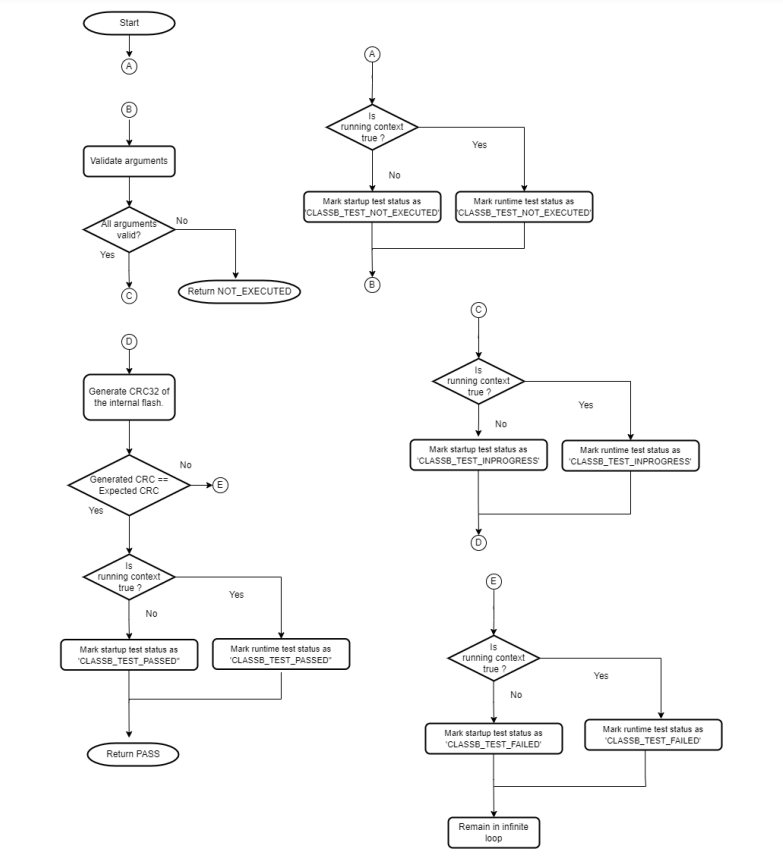 DD_Flash_crc_Test