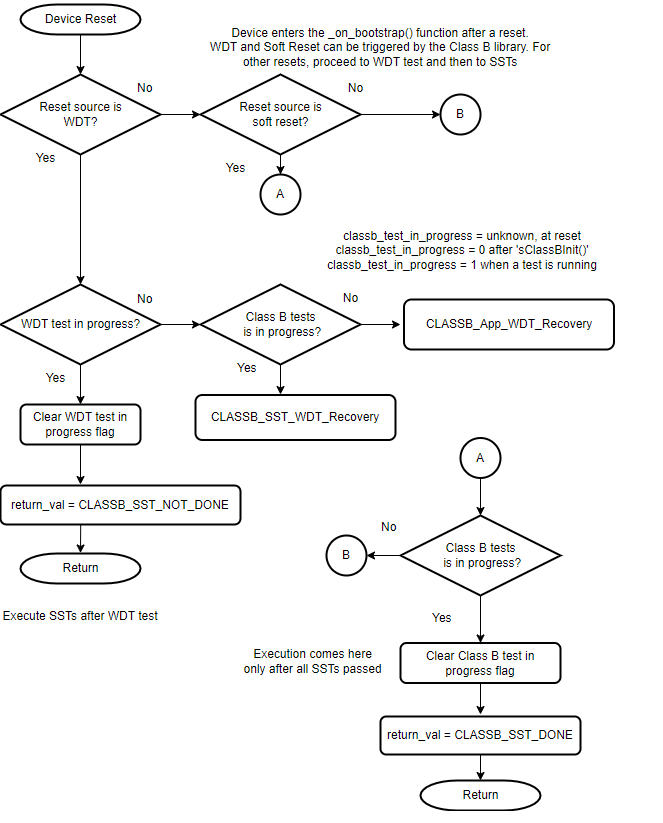 WDT_STARTUP_A