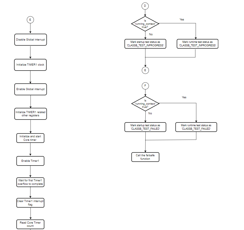 DD_CPU_Clock1