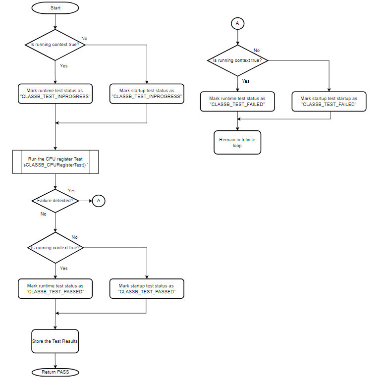 DD_CPU_Reg_Test