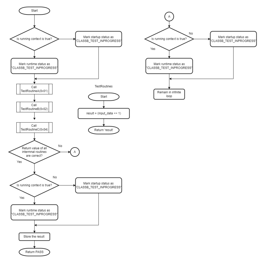 DD_CPU_PC_Test
