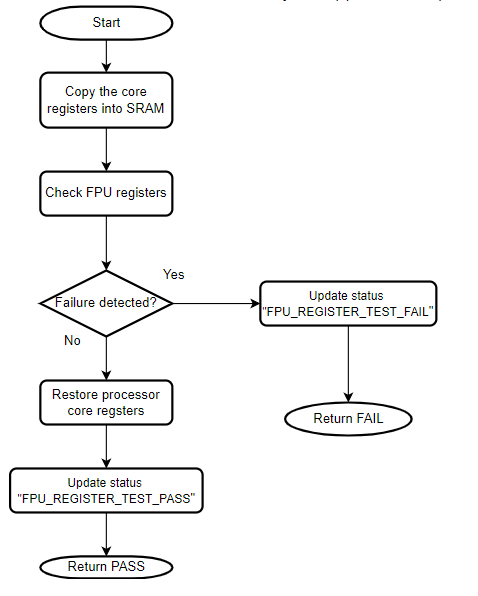 DD_FPU_Reg_Test_Internal
