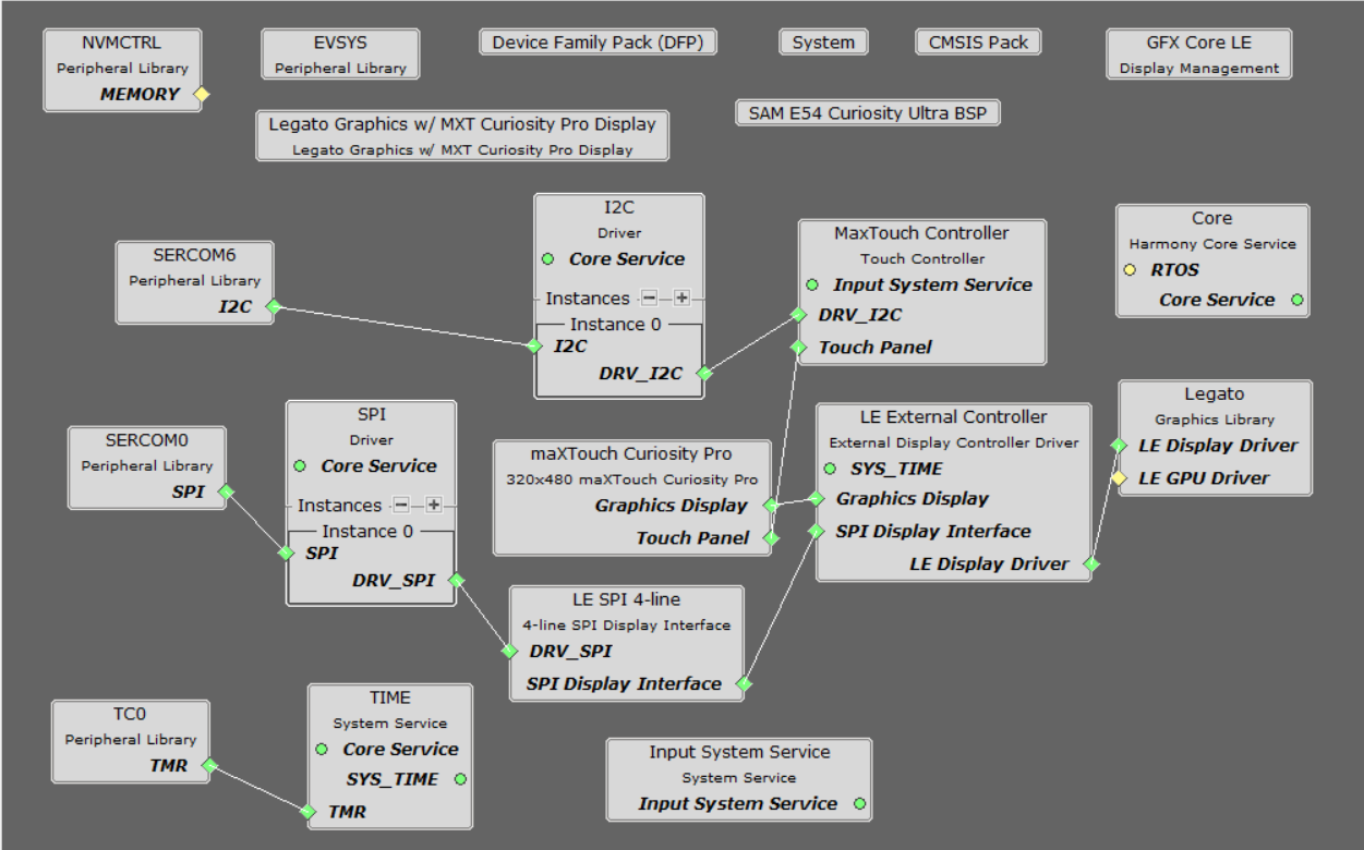 MPLAB® Harmony 3 Graphics Application Examples for SAM D5x E5x Family ...