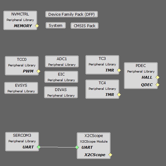 BLDC Block Commutation using Hall Sensor  Harmony 3 Motor Control  Application Examples for SAM C2x family
