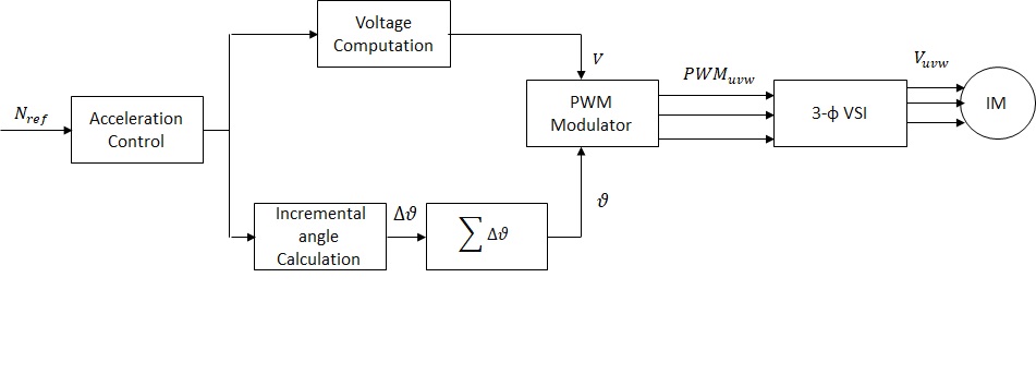 Block Diagram