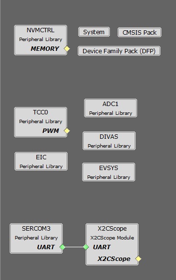 MHC Project Graph