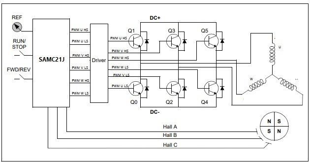Block Diagram