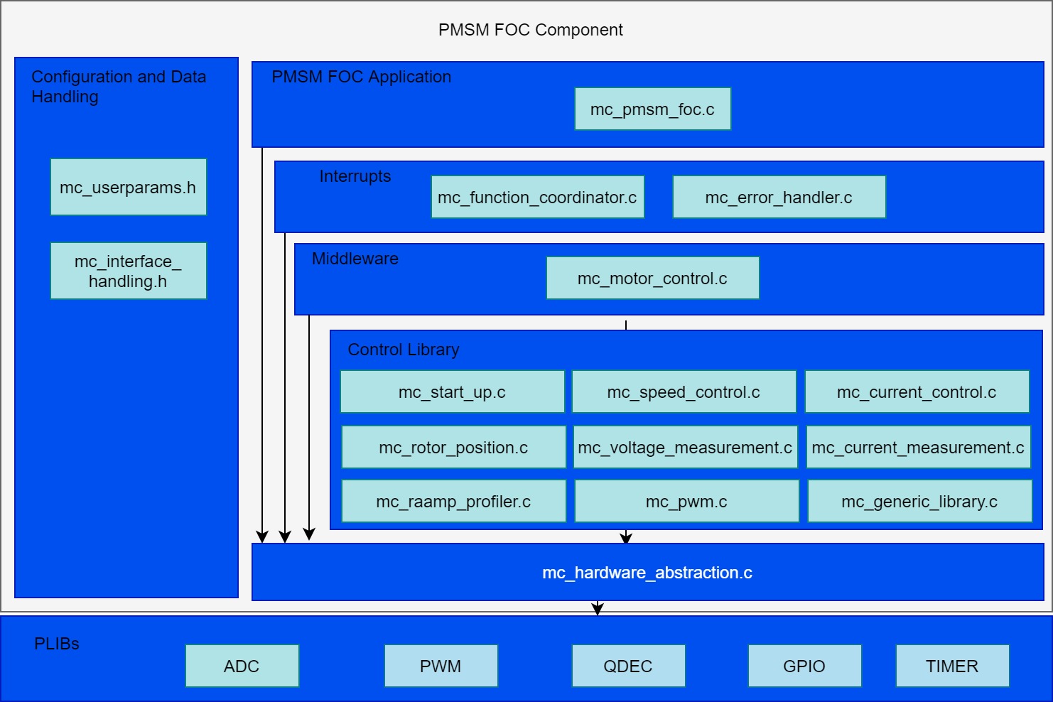 code_structure