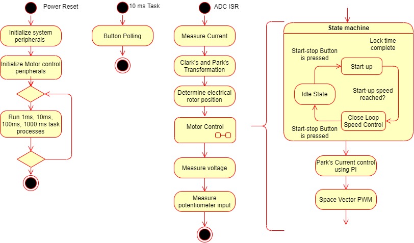 flow_chart