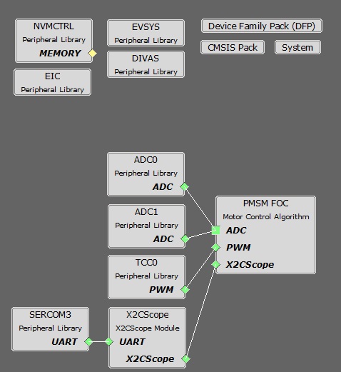 Project Graph