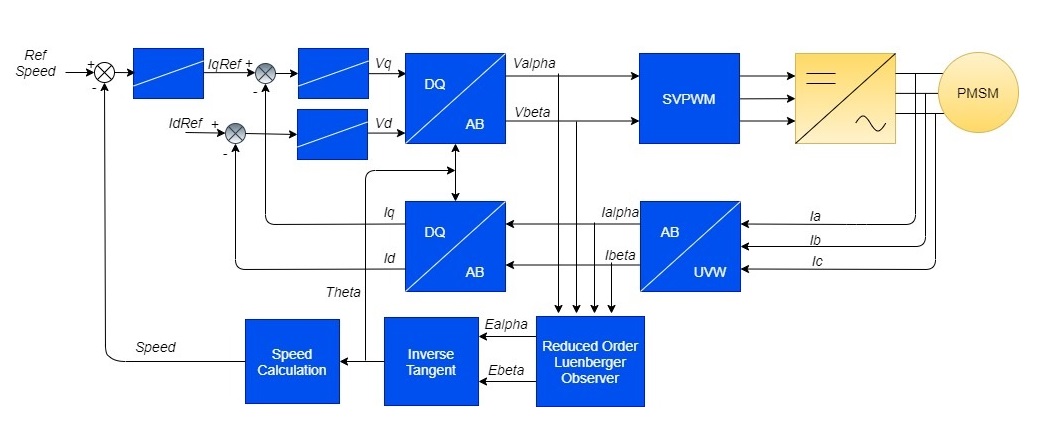 Block Diagram