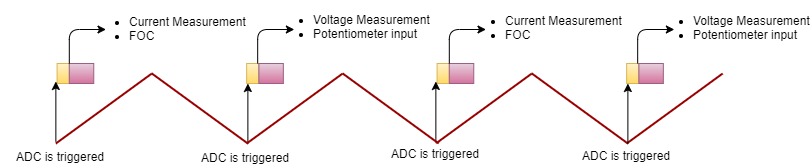 timing_diagram