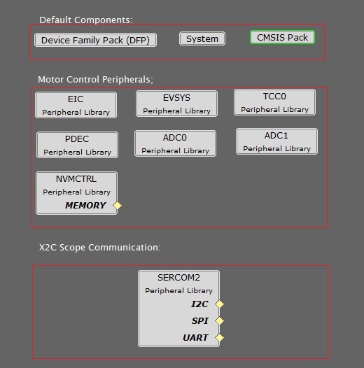 PMSM FOC using PLL Estimator  Harmony 3 Motor Control Application Examples  for SAM E5x/D5x family