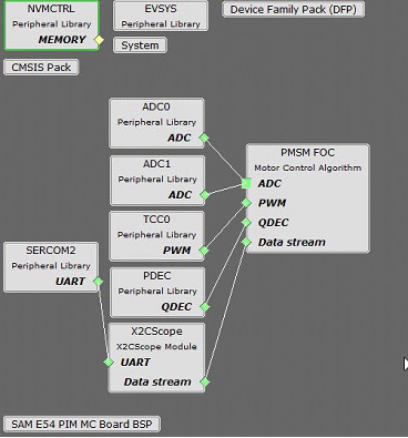 MHC Project Graph