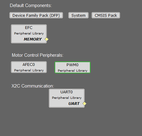 MHC Project Graph