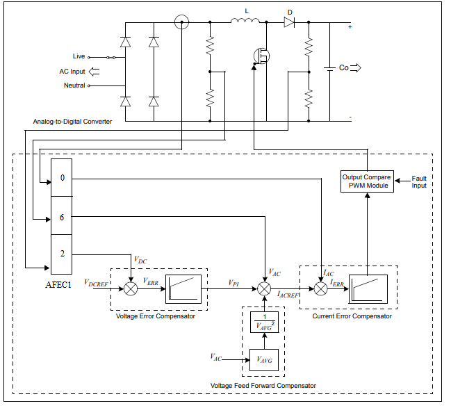 pfc_block_diagram